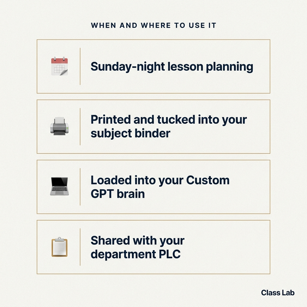 Use cases — Sunday-night planning, subject binder, Custom GPT brain, and department PLC